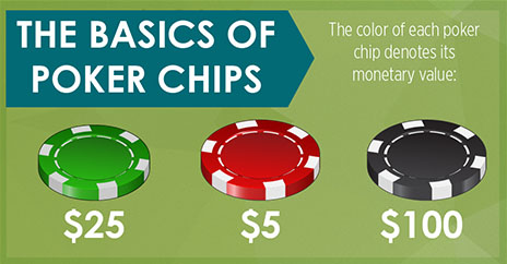 siv Mars Sprængstoffer Discount Poker Shop Guide To Using Poker Chip Infographic - Discount Poker  Shop Blog