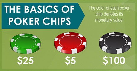 vrijwilliger Elasticiteit hoek Discount Poker Shop Guide To Using Poker Chip Infographic - Discount Poker  Shop Blog